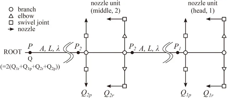 garden hose flow rate