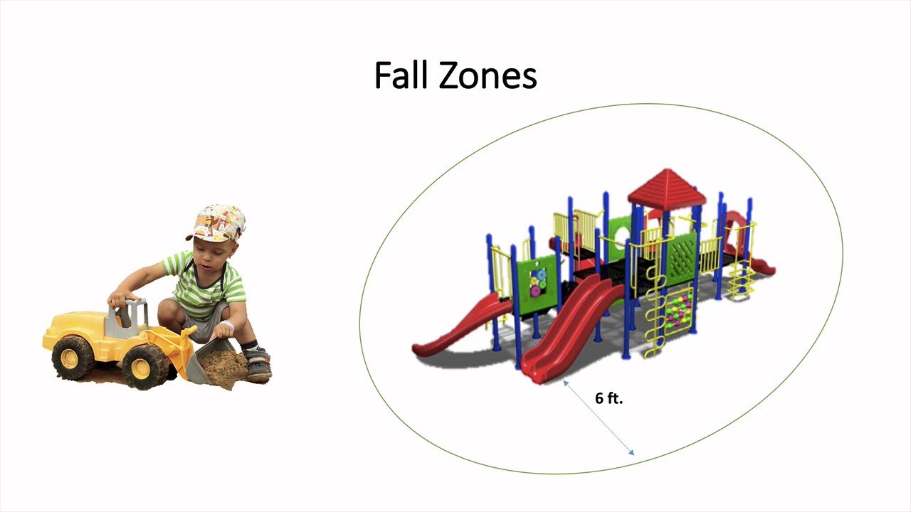fall zone measurement