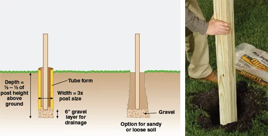 fence post concrete setting