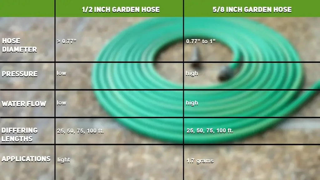 garden hose inner diameter size comparison