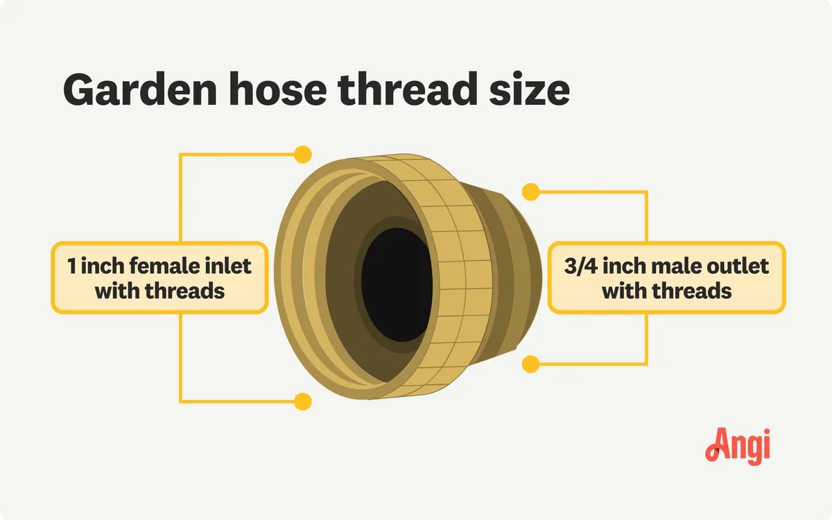 garden hose inner outer diameter