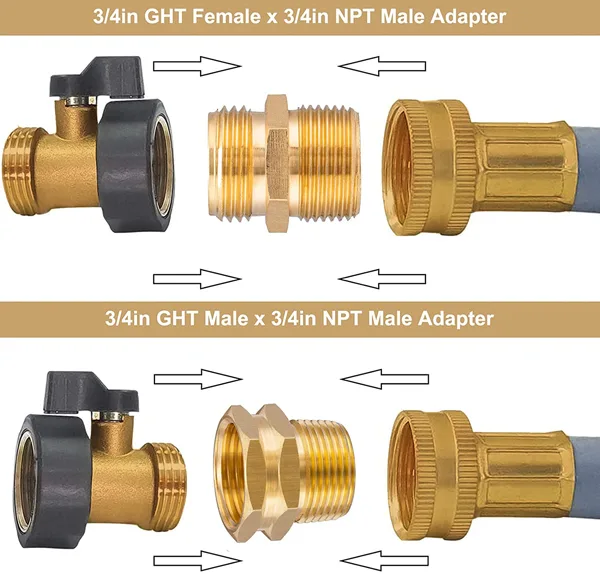 GHT NPT garden hose thread types