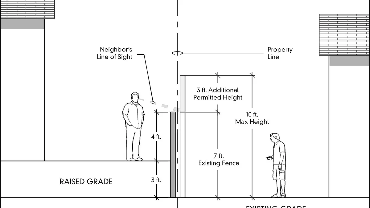 HOA regulations