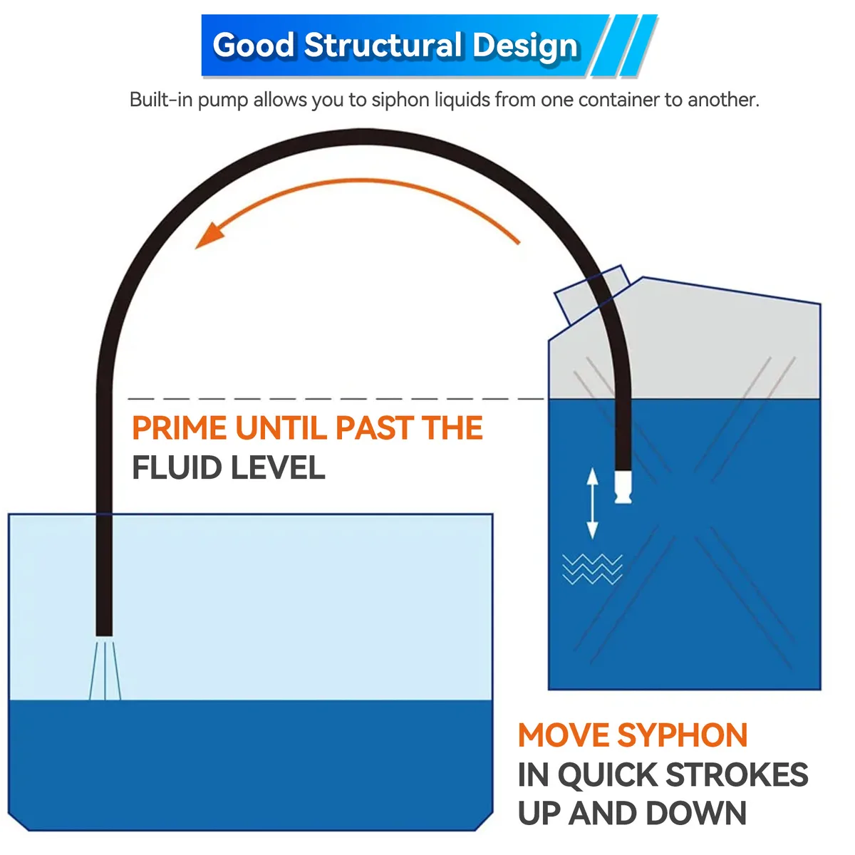 siphon effect hose elevation