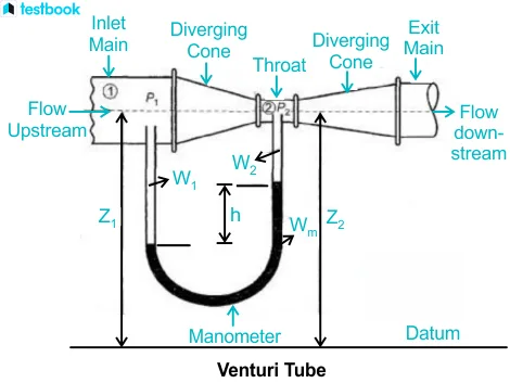 venturi effect pool vacuum